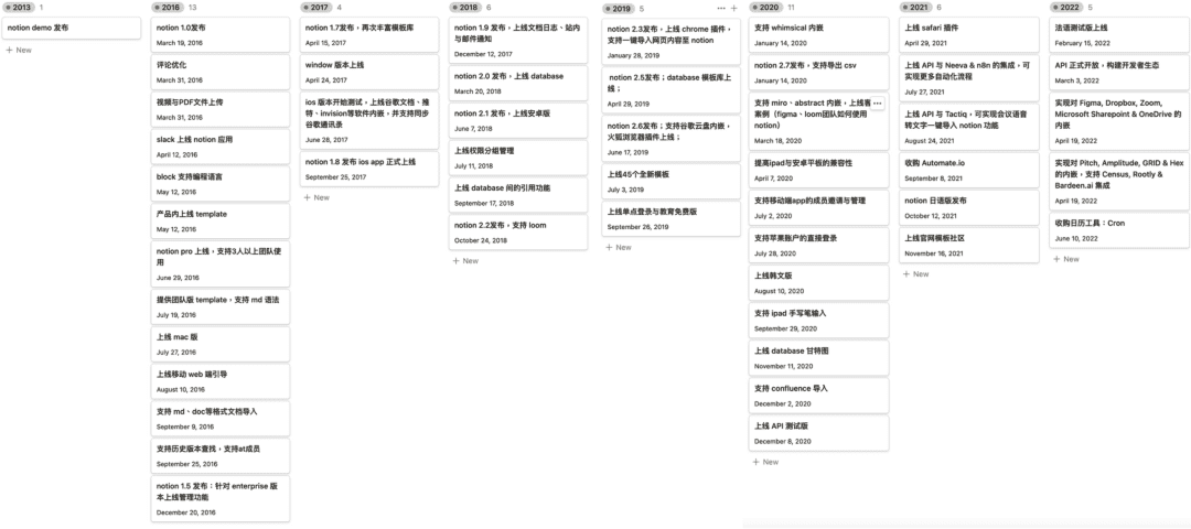 拆解Notion：PLG模式，估值百亿，团队不到200人