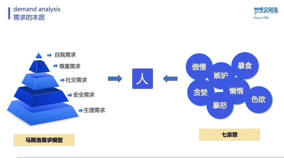 阿境：全面剖析需求的挖掘与分析