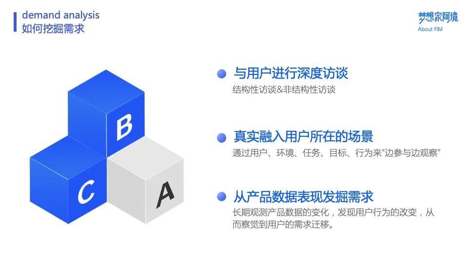 阿境：全面剖析需求的挖掘与分析