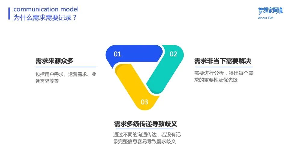 阿境：全面剖析需求的挖掘与分析