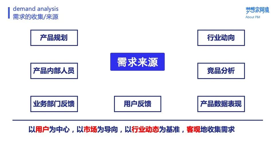 阿境：全面剖析需求的挖掘与分析