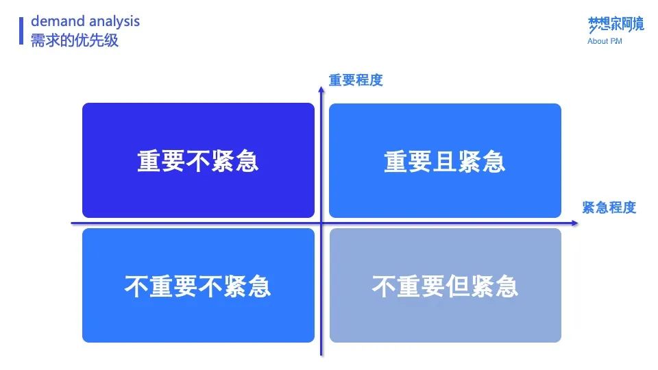 阿境：全面剖析需求的挖掘与分析