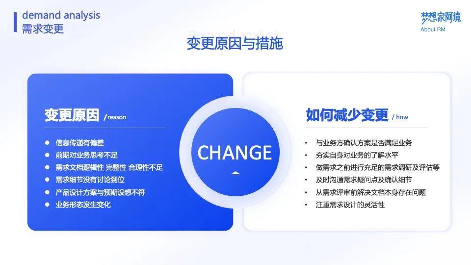 阿境：全面剖析需求的挖掘与分析