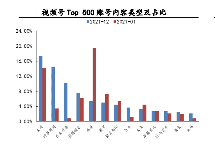 腾讯的防御战：视频号初养成