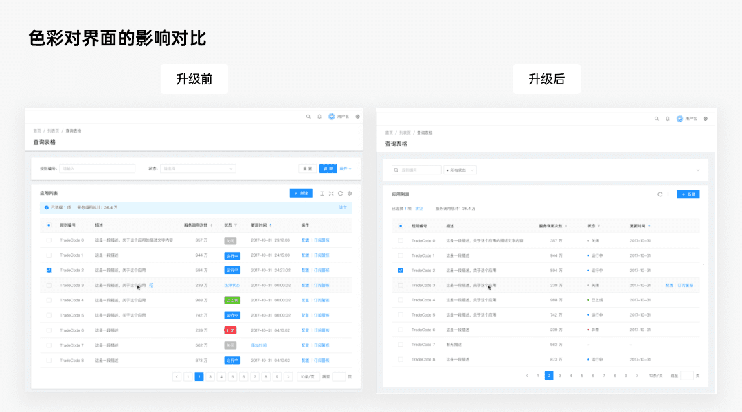 5千字深度解析B端产品的美即适用效应