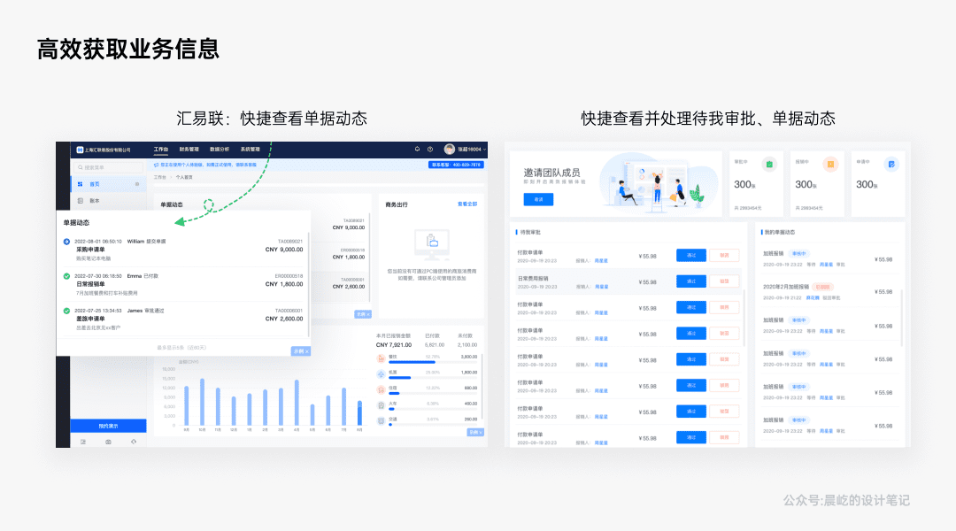 5千字深度解析B端产品的美即适用效应