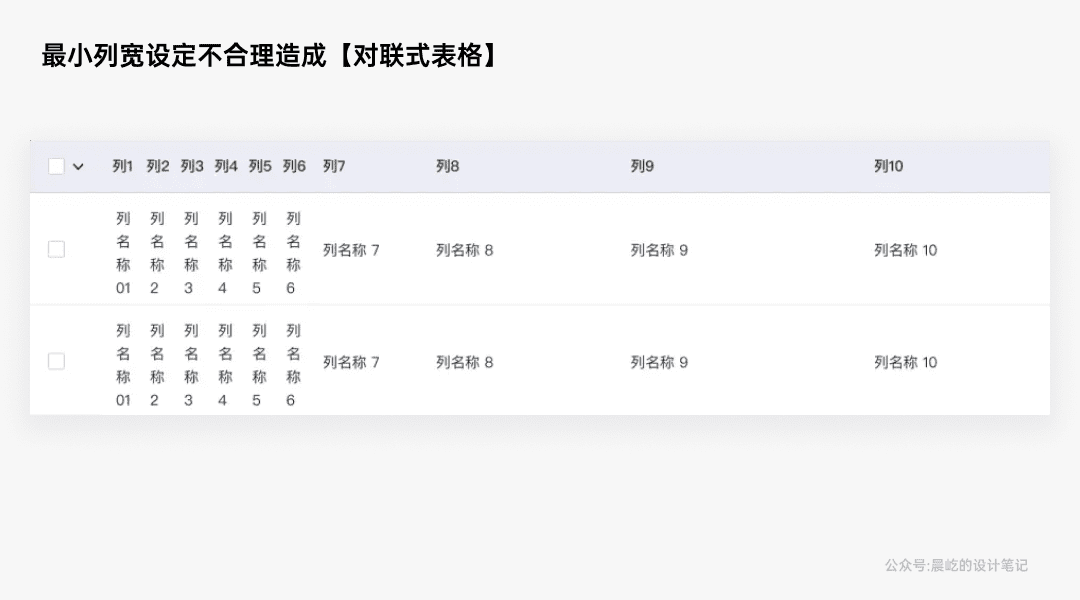 5千字深度解析B端产品的美即适用效应