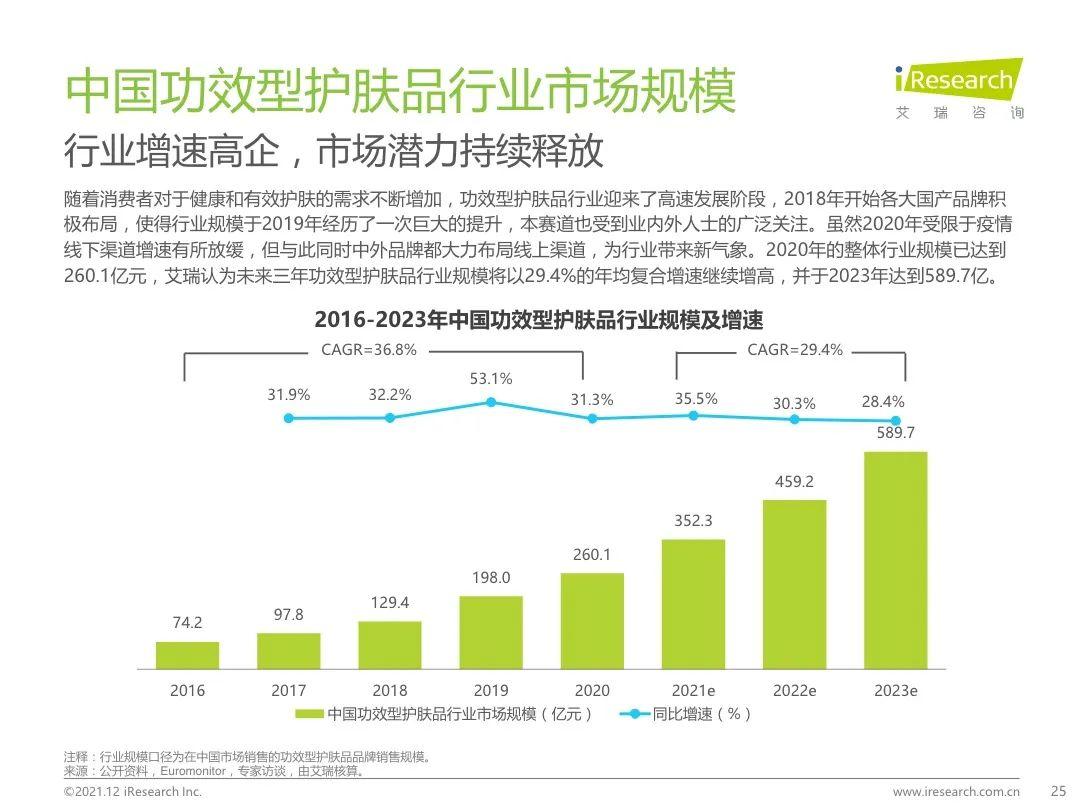 护肤私域社群的尝试与创造