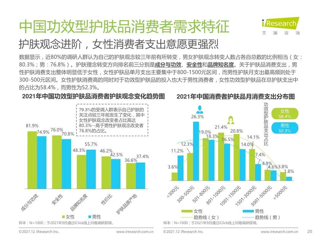 护肤私域社群的尝试与创造