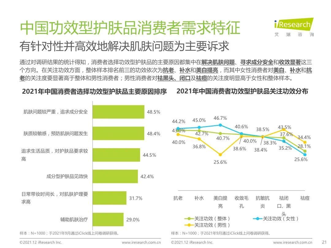 护肤私域社群的尝试与创造