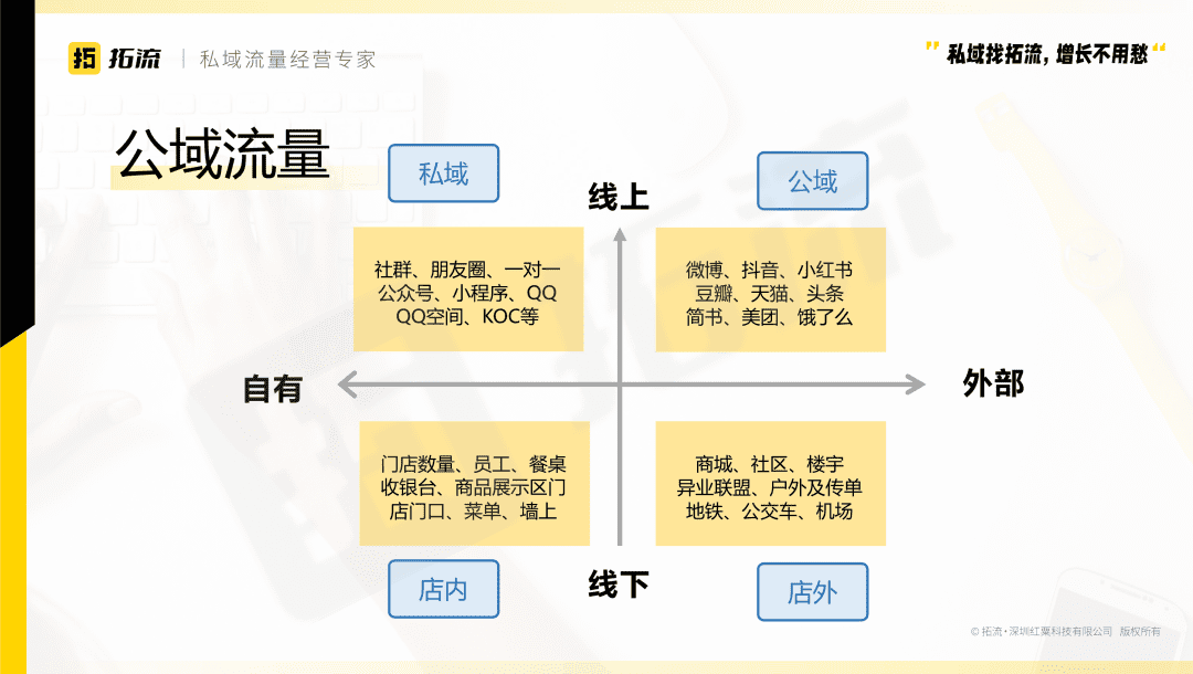 护肤私域社群的尝试与创造