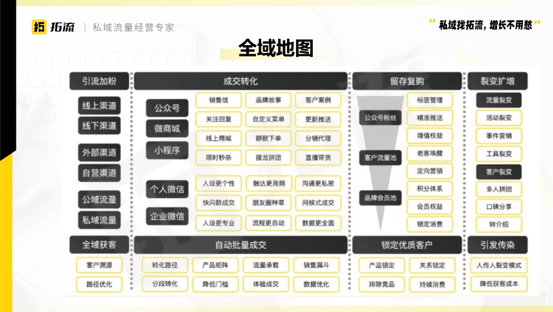 护肤私域社群的尝试与创造