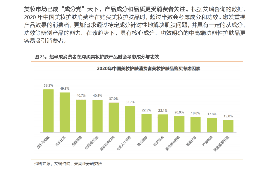 护肤私域社群的尝试与创造