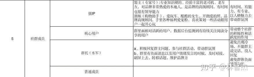 护肤私域社群的尝试与创造