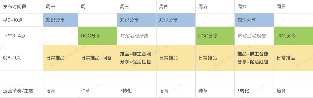 护肤私域社群的尝试与创造