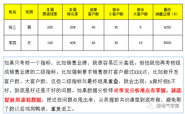 数据分析MVP方法