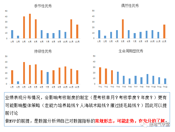 数据分析MVP方法