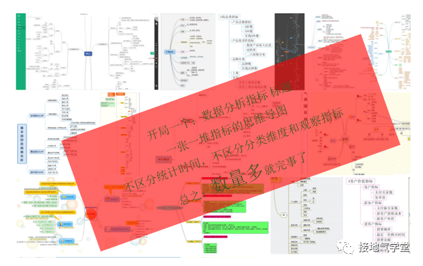 数据分析MVP方法