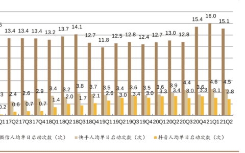 抖音开放小程序平台，“羊了个羊”火在微信上