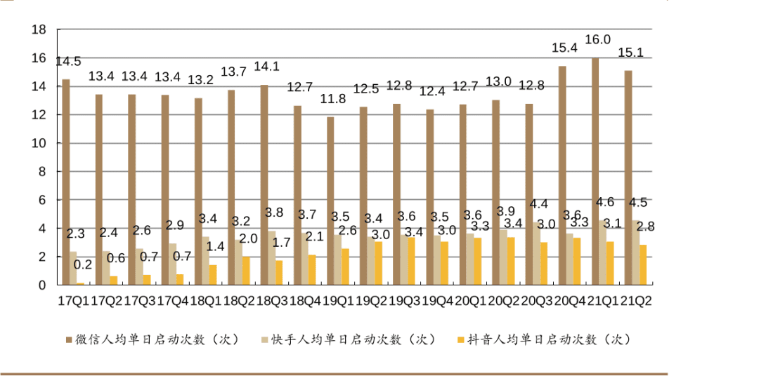 抖音开放小程序平台，“羊了个羊”火在微信上