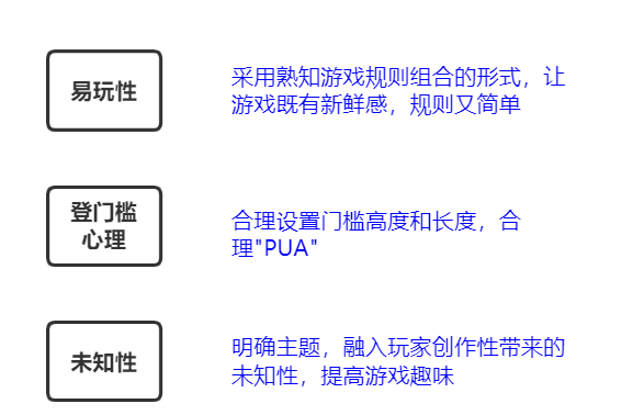 “羊了个羊”很火，能复制吗？￼