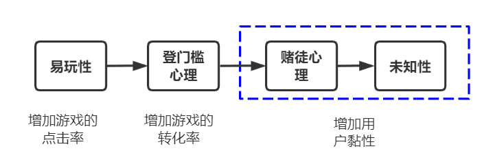 “羊了个羊”很火，能复制吗？￼