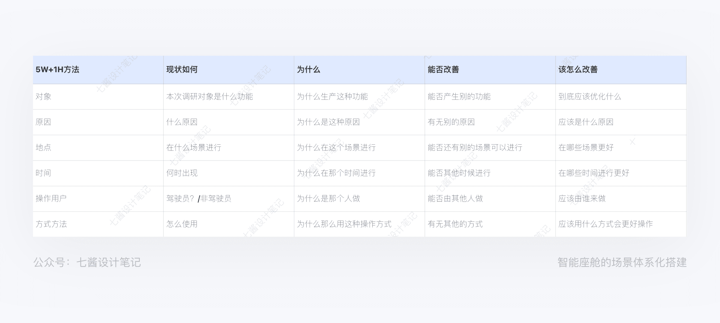 基于智能座舱场景的用户体验设计