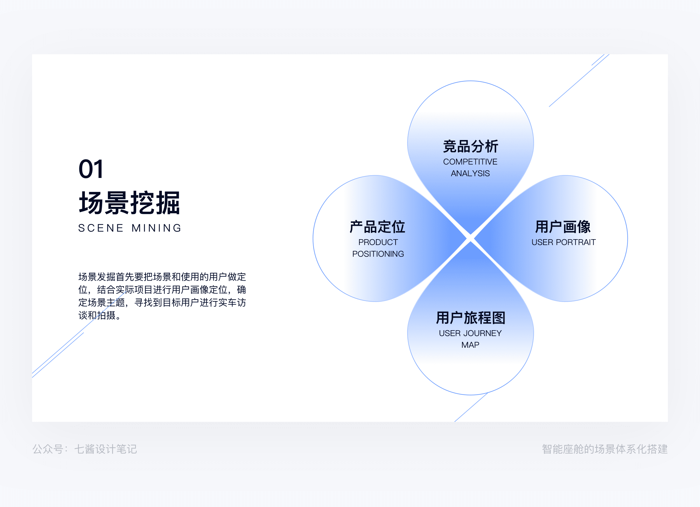 基于智能座舱场景的用户体验设计