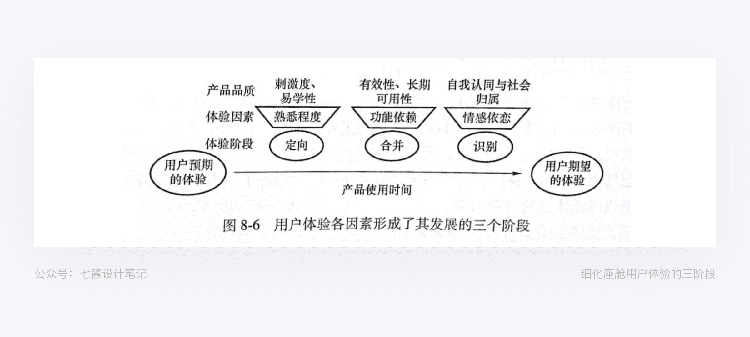 基于智能座舱场景的用户体验设计