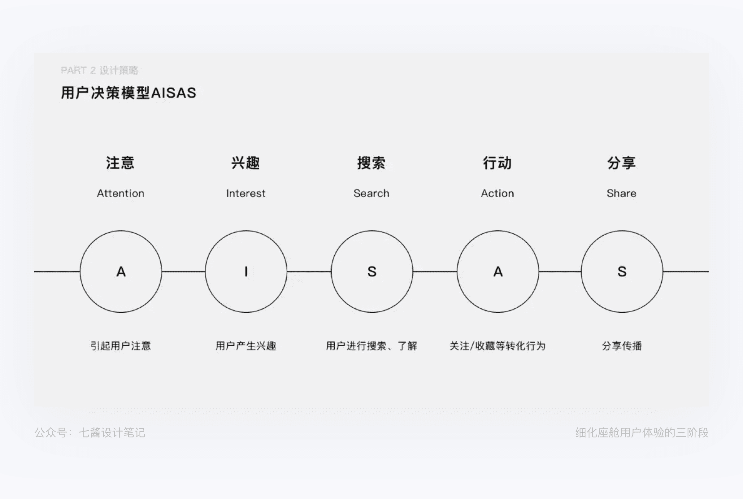 基于智能座舱场景的用户体验设计