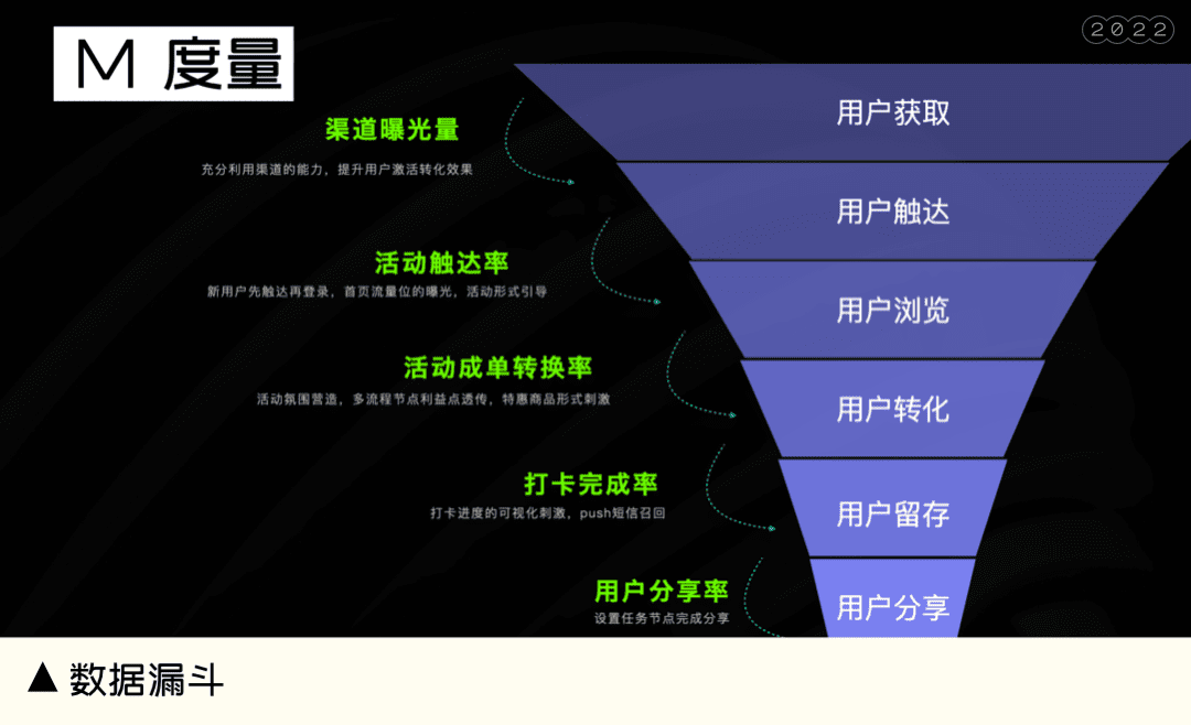 有商业价值回报的运营活动，让羊毛党也发光发热