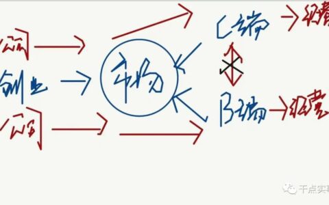 选择合适的用户定位的“域态经营”