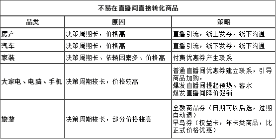 “直播电商”带货场景分析