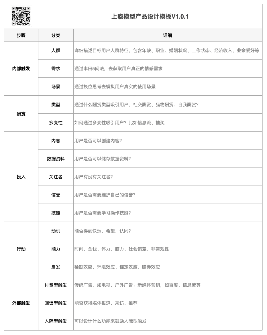 上瘾模型如何应用到产品设计和诊断