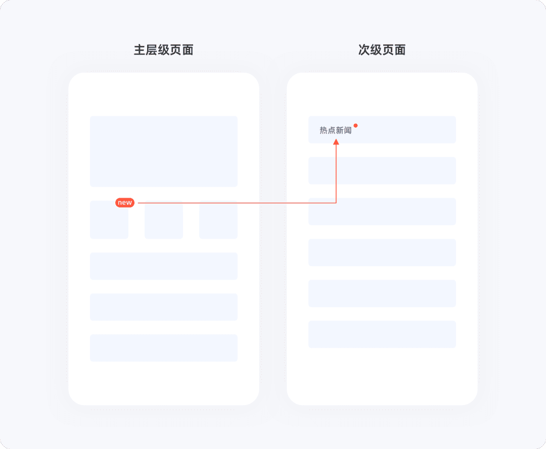 App上的小红点，让用户的触达率大幅度提升