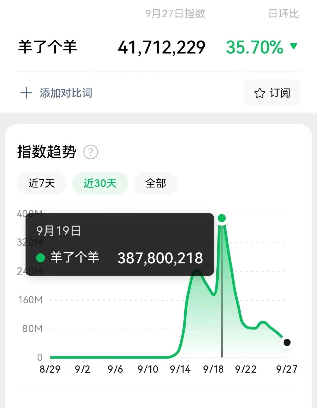 《羊了个羊》：火爆15天后给我的6点启发