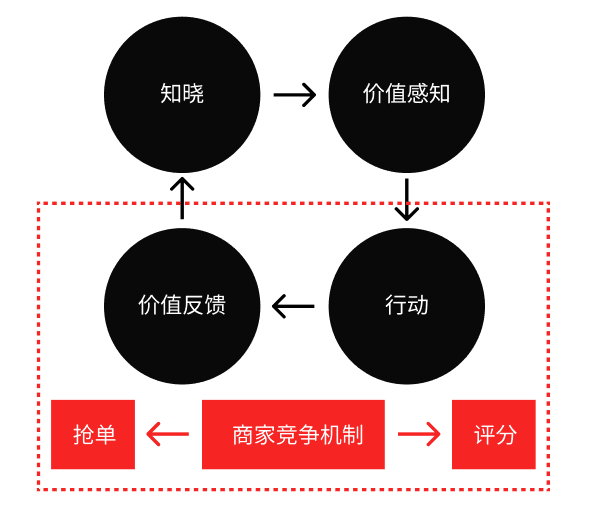 以电动两轮车行业为切入点，浅谈我眼中的线索经营