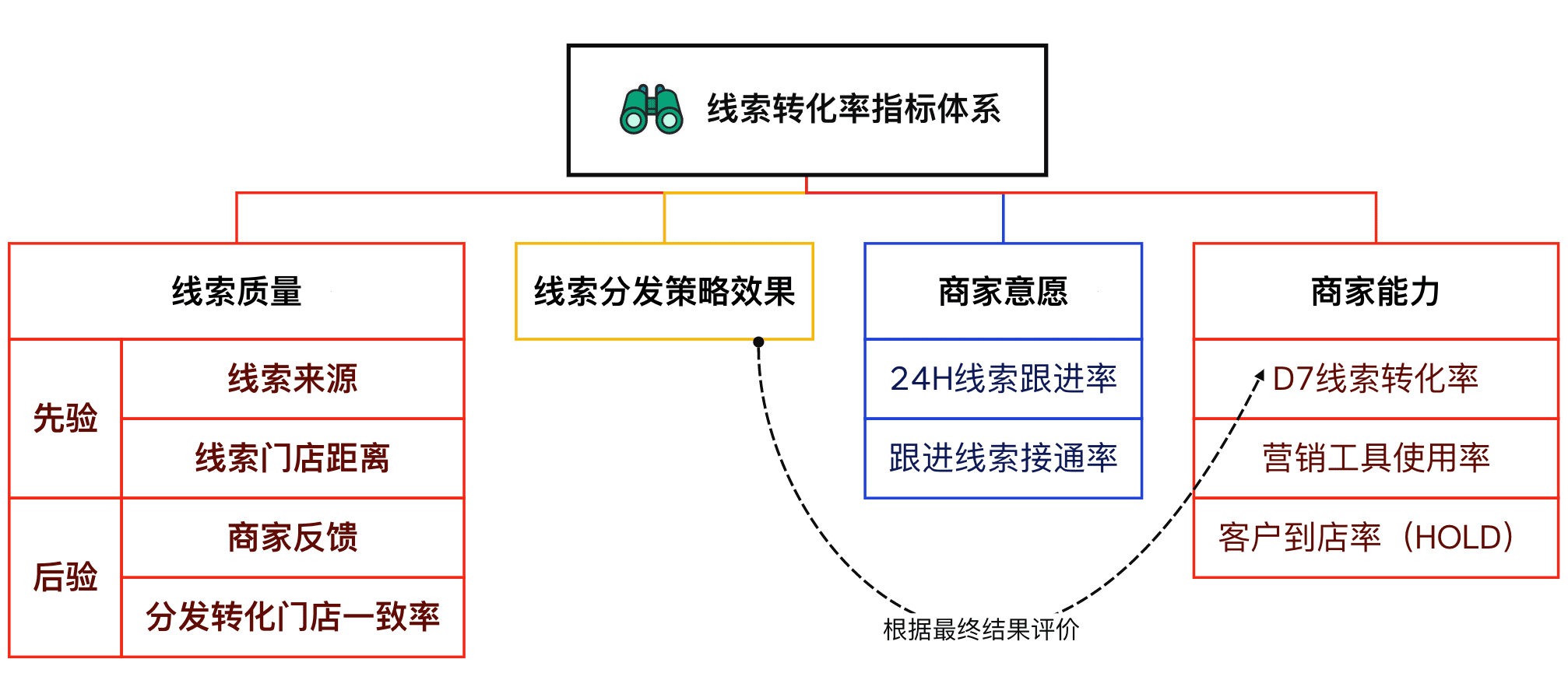 以电动两轮车行业为切入点，浅谈我眼中的线索经营