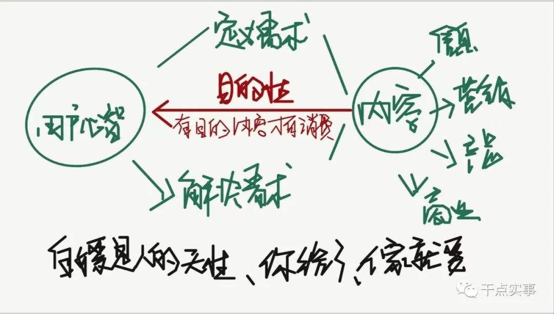 内容创业的业务架构三步骤