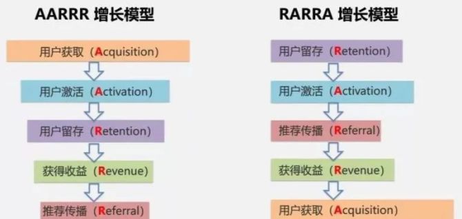 新知达人, 年入40亿美元：一条瑜伽裤的增长历程