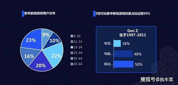 钛动科技创意VP苏星：“创意”驱动游戏出海 助力品牌长效增长