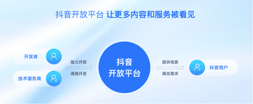 为什么说抖音开放平台是中小企业不能错过的机会？