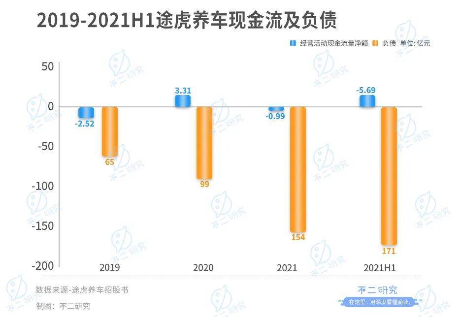 途虎养车二闯港交所，如何突破汽车后市场下半程？