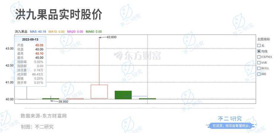 “山城棒棒”逆袭成为水果大王，重庆邓洪九的洪九果品港股上市