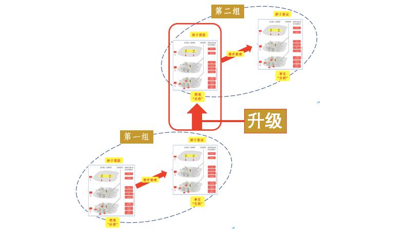 周宏骐：所有答案，都藏在你的商业模式里