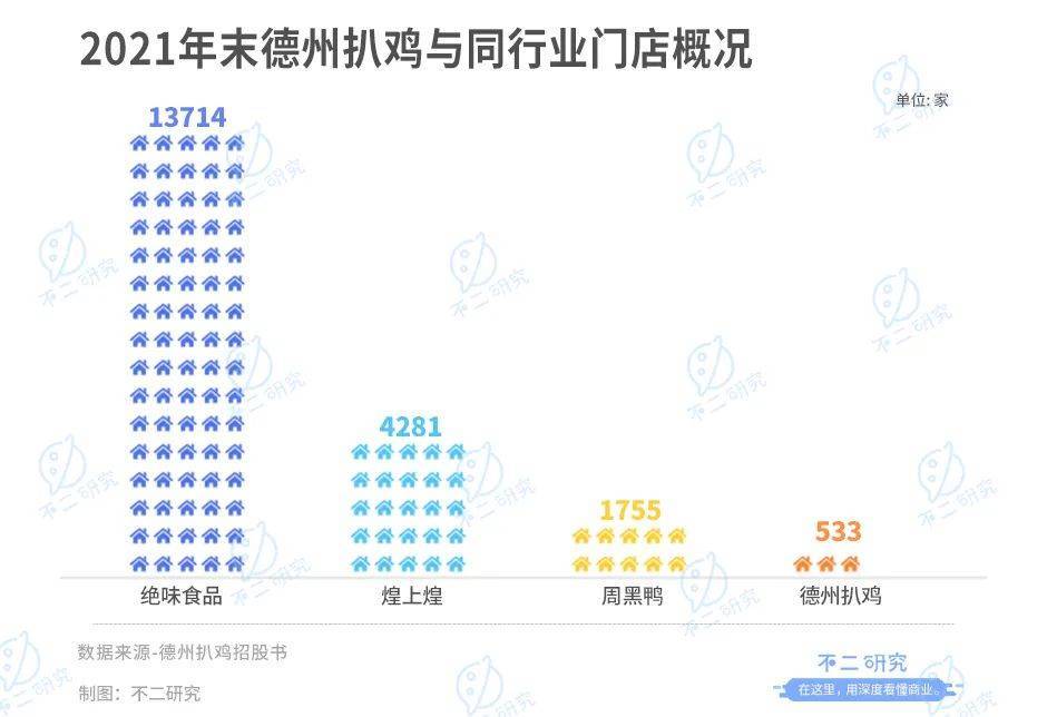 紫燕食品开放申购，“佐餐卤味第一股”来了！