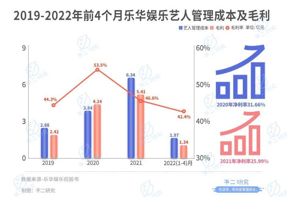 乐华娱乐暂缓IPO，估值70亿港元，超9成来自艺人管理