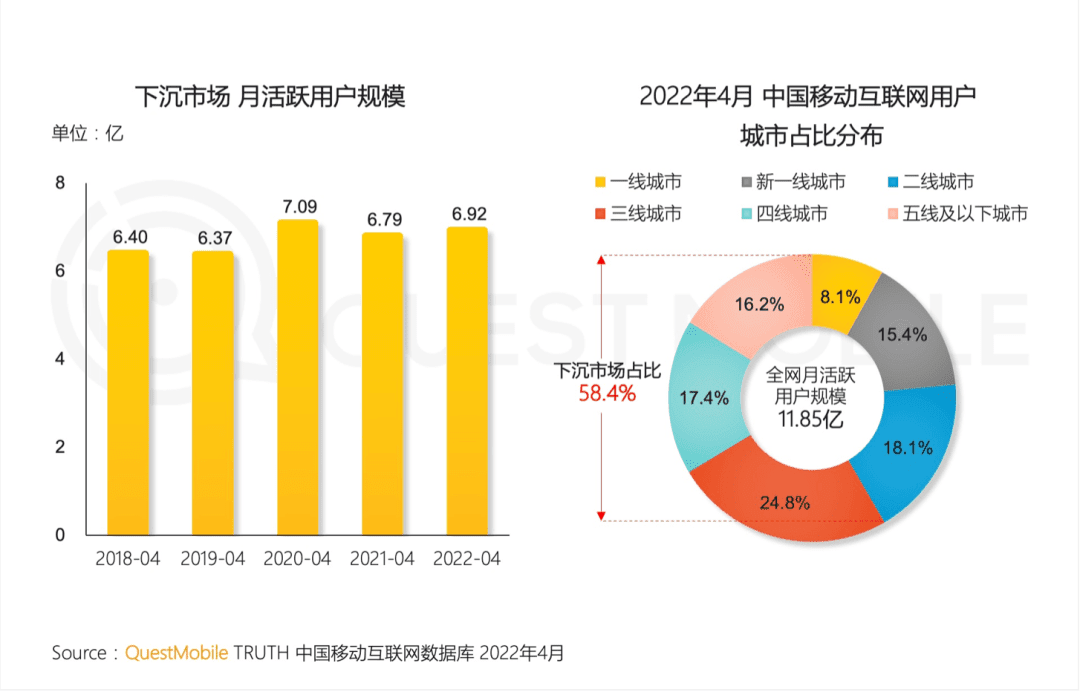 长视频不惑2022，冷静开发火热市场