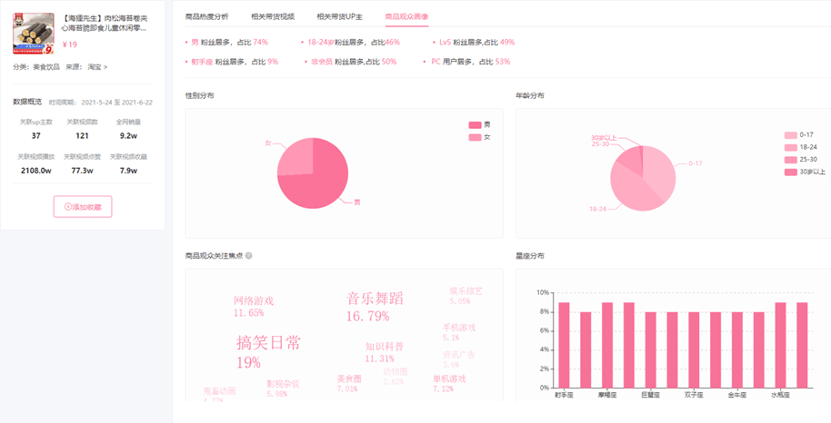 B站数据，怎样查看B站带货商品数据？