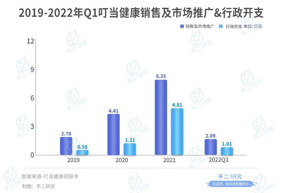 妇炎洁背后的男人又一IPO，60岁江西富豪杨文龙再敲钟，叮当健康市值超142亿